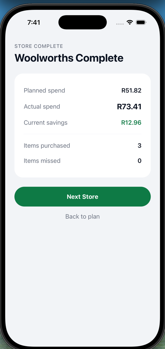 A completed store visit, comparing planned versus actual spend and savings
